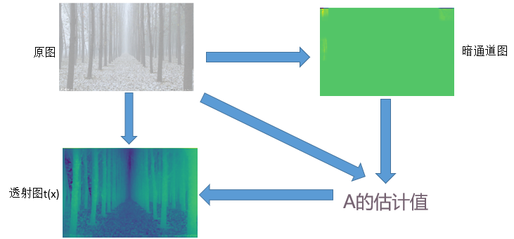 透射图t(x)的求解过程及效果图